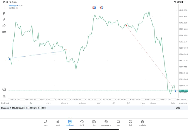 การเล่นหุ้นทองคำมีความเสี่ยง