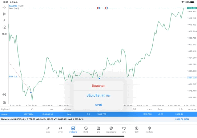 เทรดทองคำ 24\5