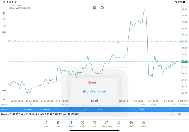 นักลงทุนชอบเก็งกำไร