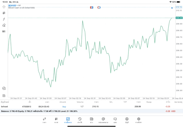 ฝึกเล่น Crypto