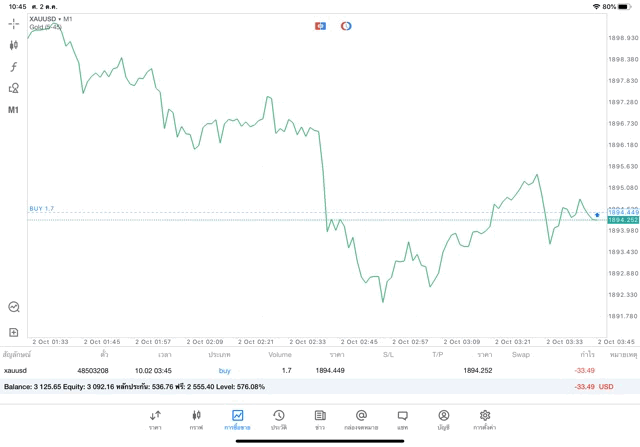 เก็งกำไรทองคำออนไลน์