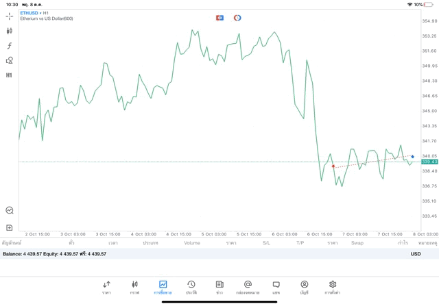 เสี่ยงเทรด เงินดิจิตอล