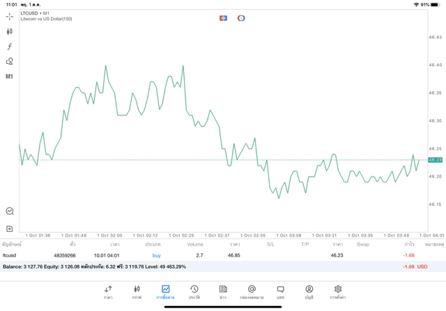 เก็งกำไร Crypto
