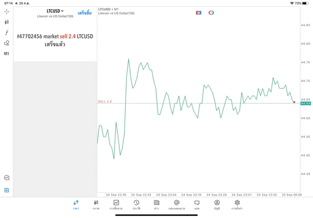หัดเล่น Crypto ฟรี