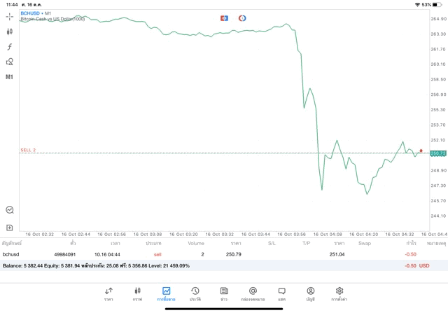 Trading crypto 24/7