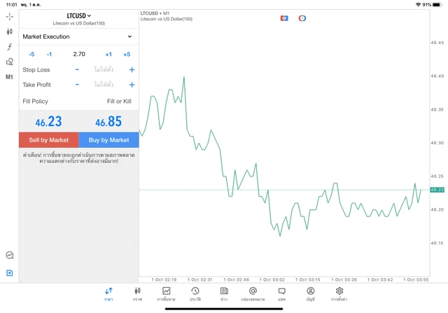 Crypto currency market trading