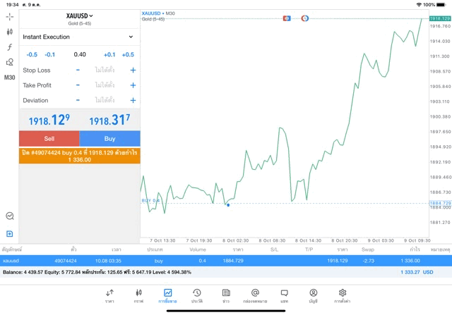 Mt5 หรือ Meta trader 5