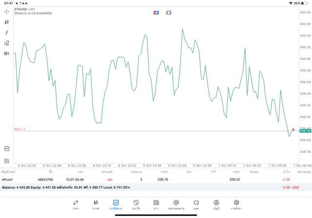 ฝึกเทรด Crypto
