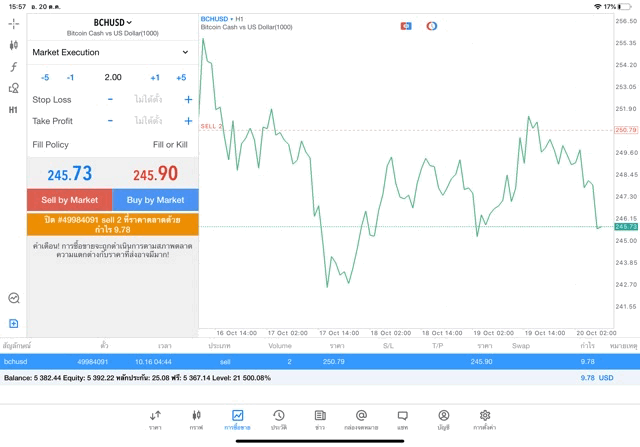 Meta trader 5