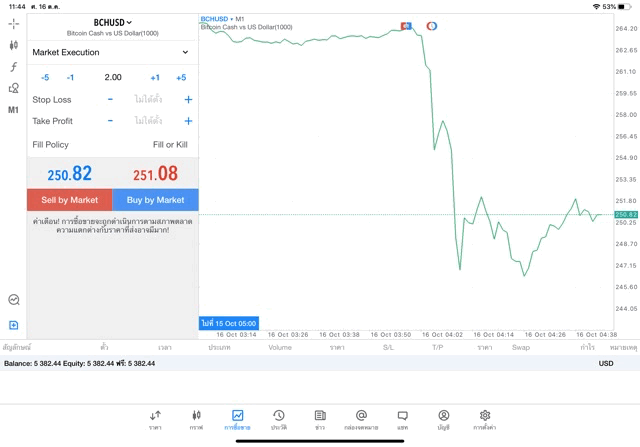 App meta trader 5