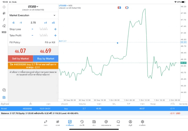 แอปเล่นหุ้น Mt5