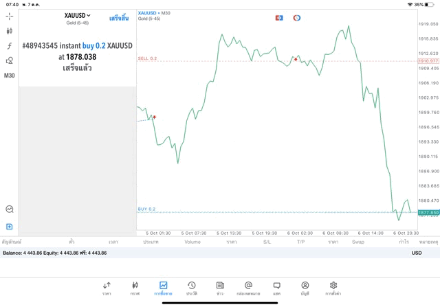 เก็งกำไรทองคำผ่านแอปเล่นหุ้นที่ดีที่สุอ