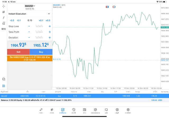 Mt5 CFD 