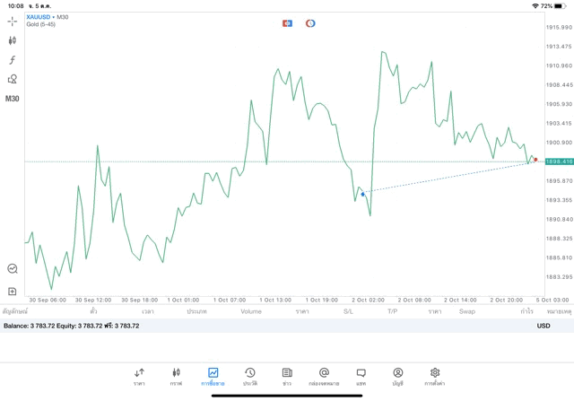 การลงทุนทองคำออนไลน์มีความเสี่ยง
