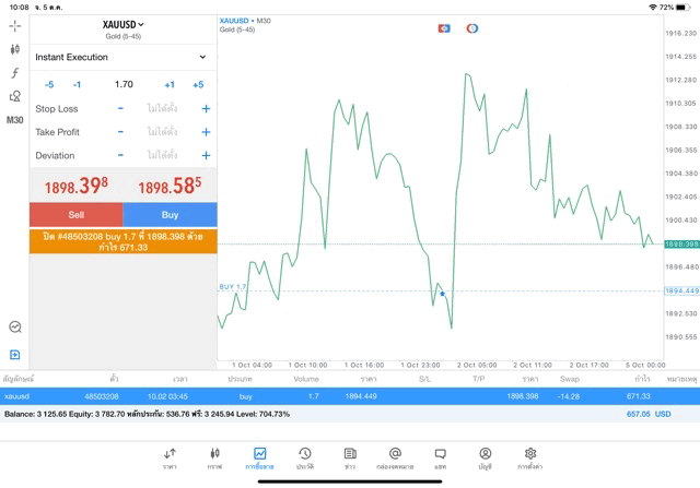 Meta trader 5 xauusd trading