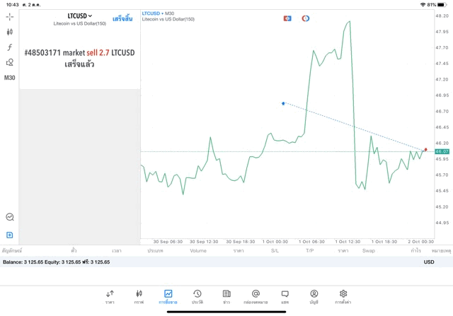 แอปเก็งกำไรที่ดีที่สุด