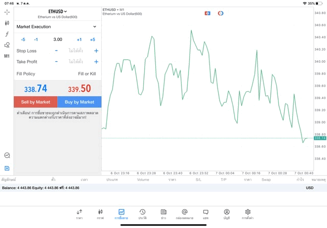แอปเทรดเงินดิจิตอล