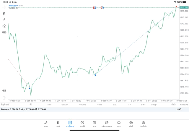 เล่นทองคำอาจรวย