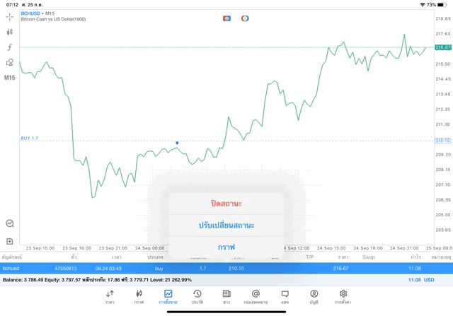 นักเก็งกำไรชอบเล่นหุ้น