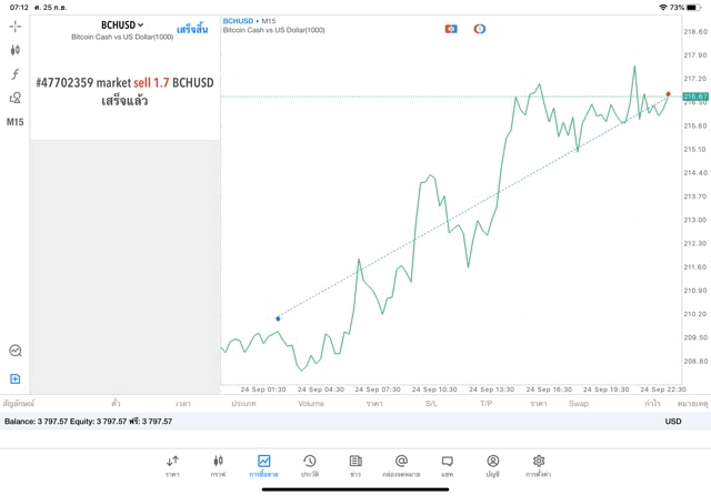 App crypto trading Mt5 best trader