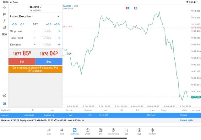 Meta trader 5 xauusd trading 