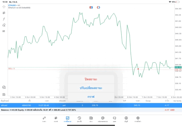นักลงทุนชอบเล่นหุ้น