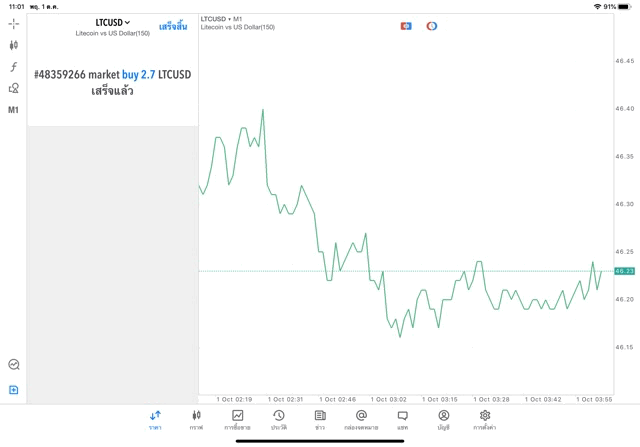 ฝึกหัดเทรดเงินดิจิตอล Crypto