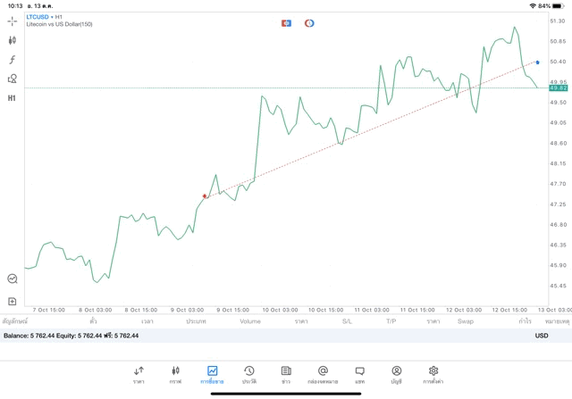 เสี่ยงลงทุนเงินดิจิตอล
