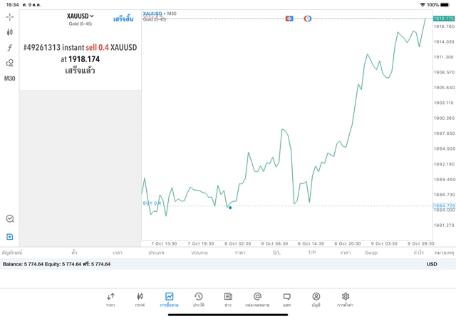 Mt5 แอปเล่นหุ้นดีสำหรับนักลงทุน