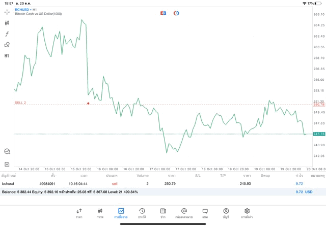 Bitcoin cash