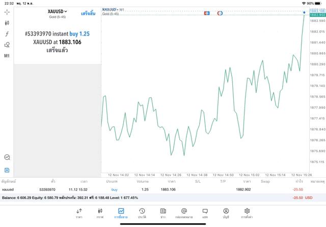 เทรดทองคำบน แอปเล่นหุ้น Mt5