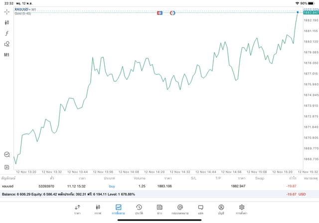 ฝึกเทรดทองคำออนไลน์