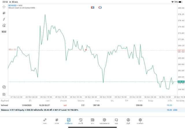 Crypto currency 24/7 trading 
