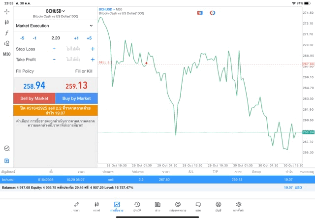 Application meta trader 5