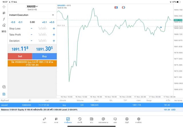 MetaTrader 5