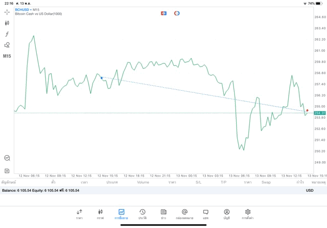 เล่น Crypto อาจรวย