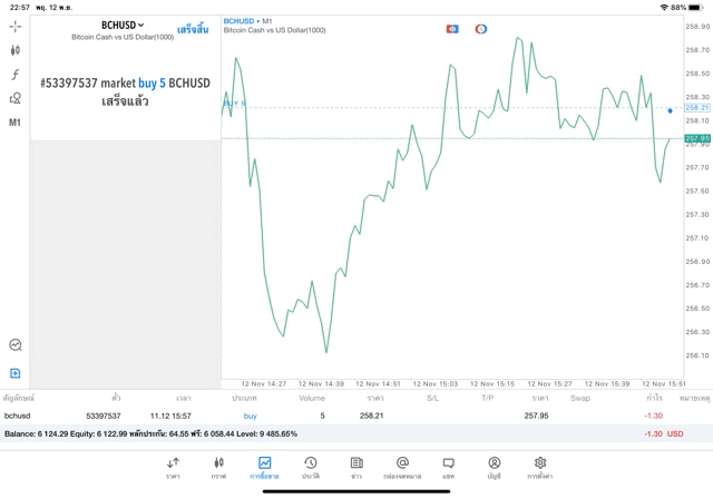 Crypto currency trading 24/7