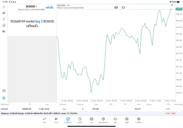 เทรด Crypto