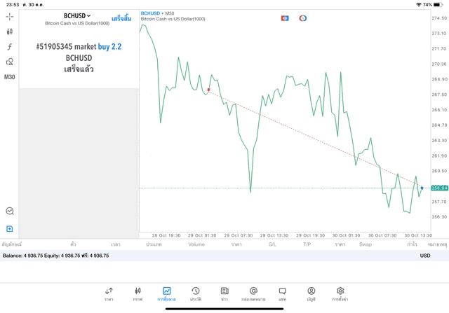 Best trading application 