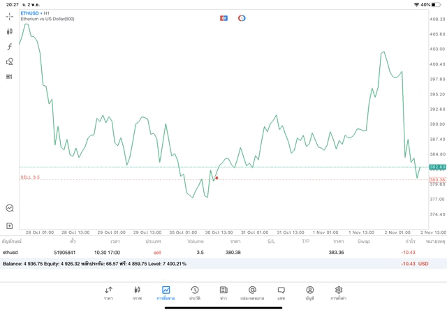 Crypto trading 24/7