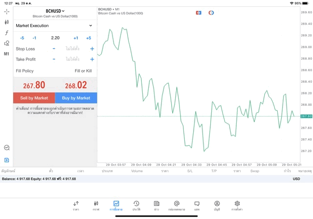 Crypto currency market 