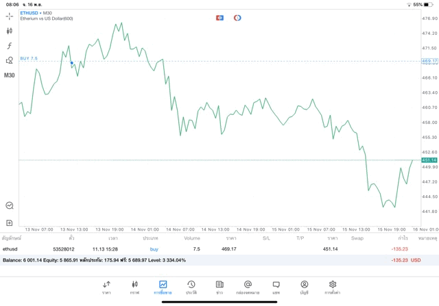 ทดลองเล่นฟรี เล่น Crypto
