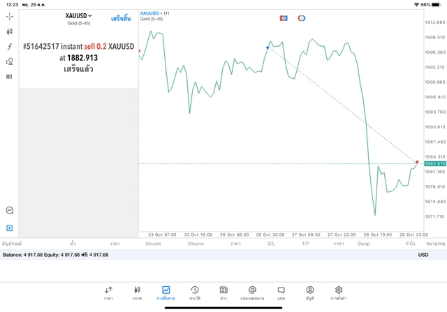 Mt5 best forex market application 