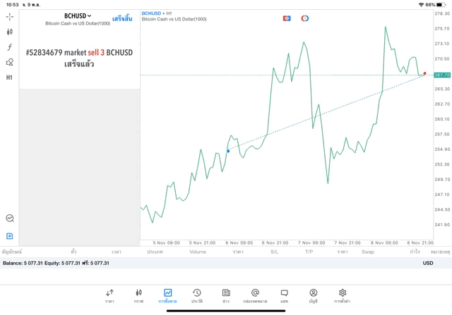 Mt5 best trading app 