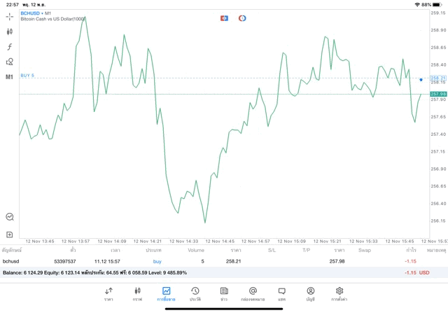 เล่น Crypto รวยได้