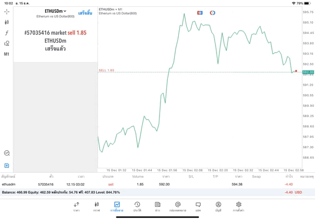 Crypto trading 