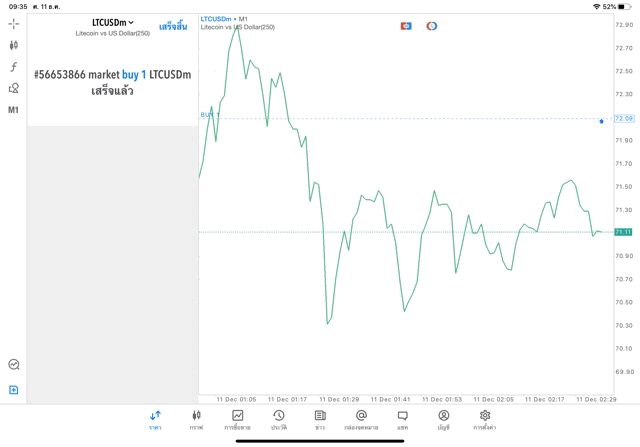 ฝึกเทรด Crypto ฟรี