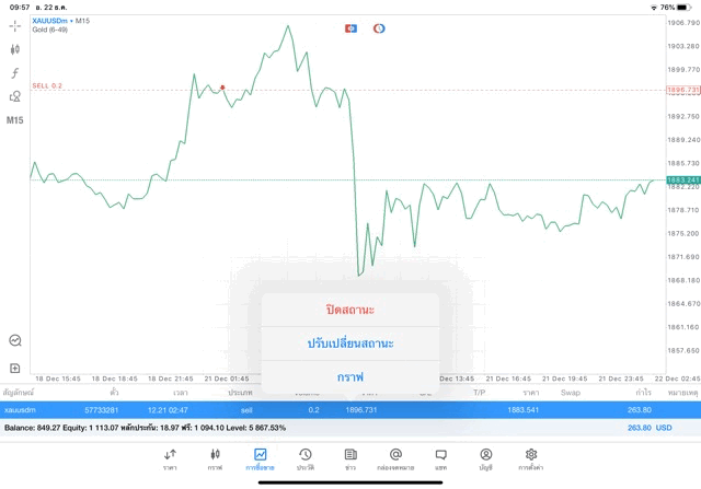 MetaTrader 5 เทรดทอง
