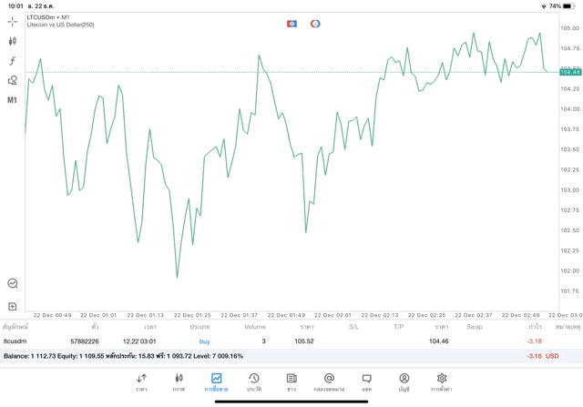 Crypto trading 7/24