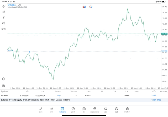 Mt5 crypto currency trading 
